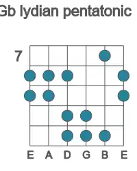 Guitar scale for Gb lydian pentatonic in position 7